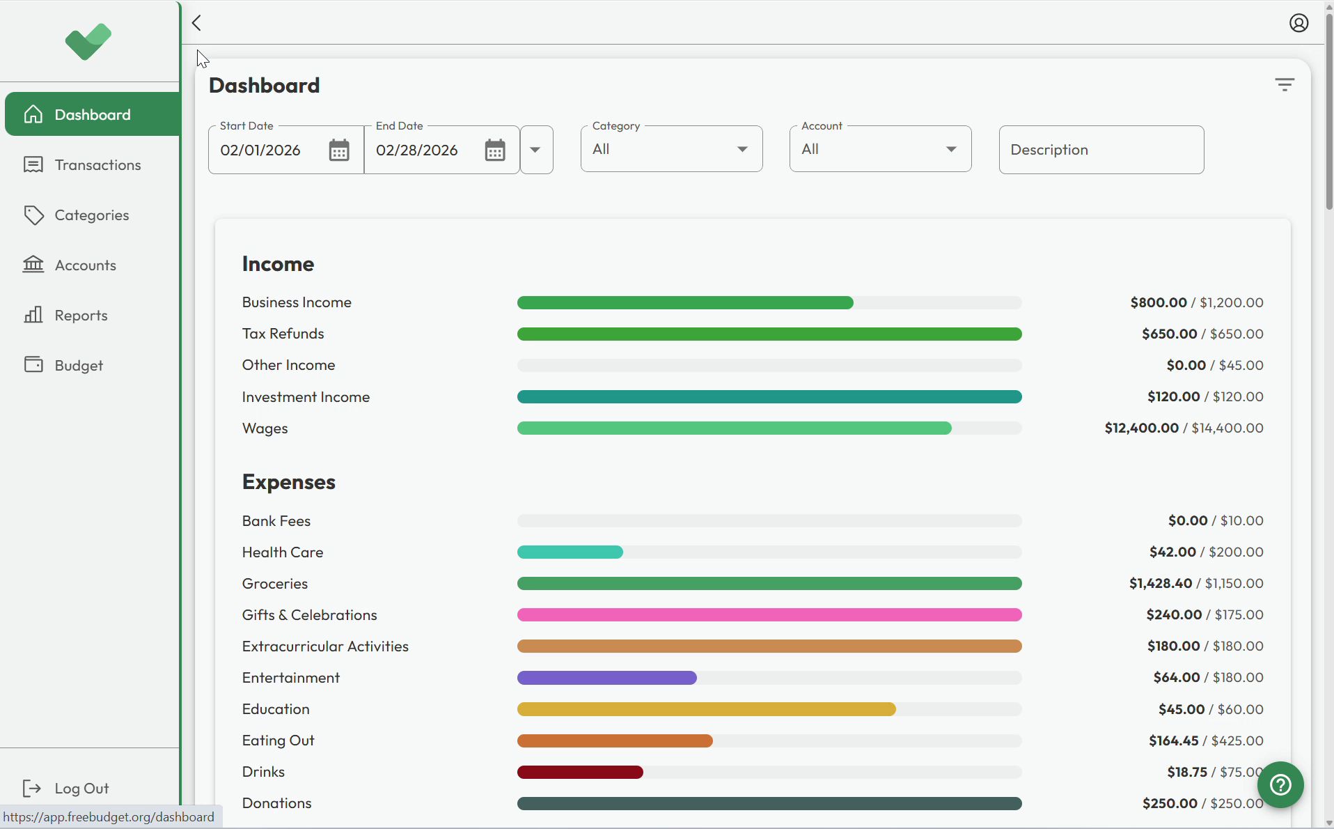 FreeBudget dashboard showing budget tracking, spending categories, and financial overview