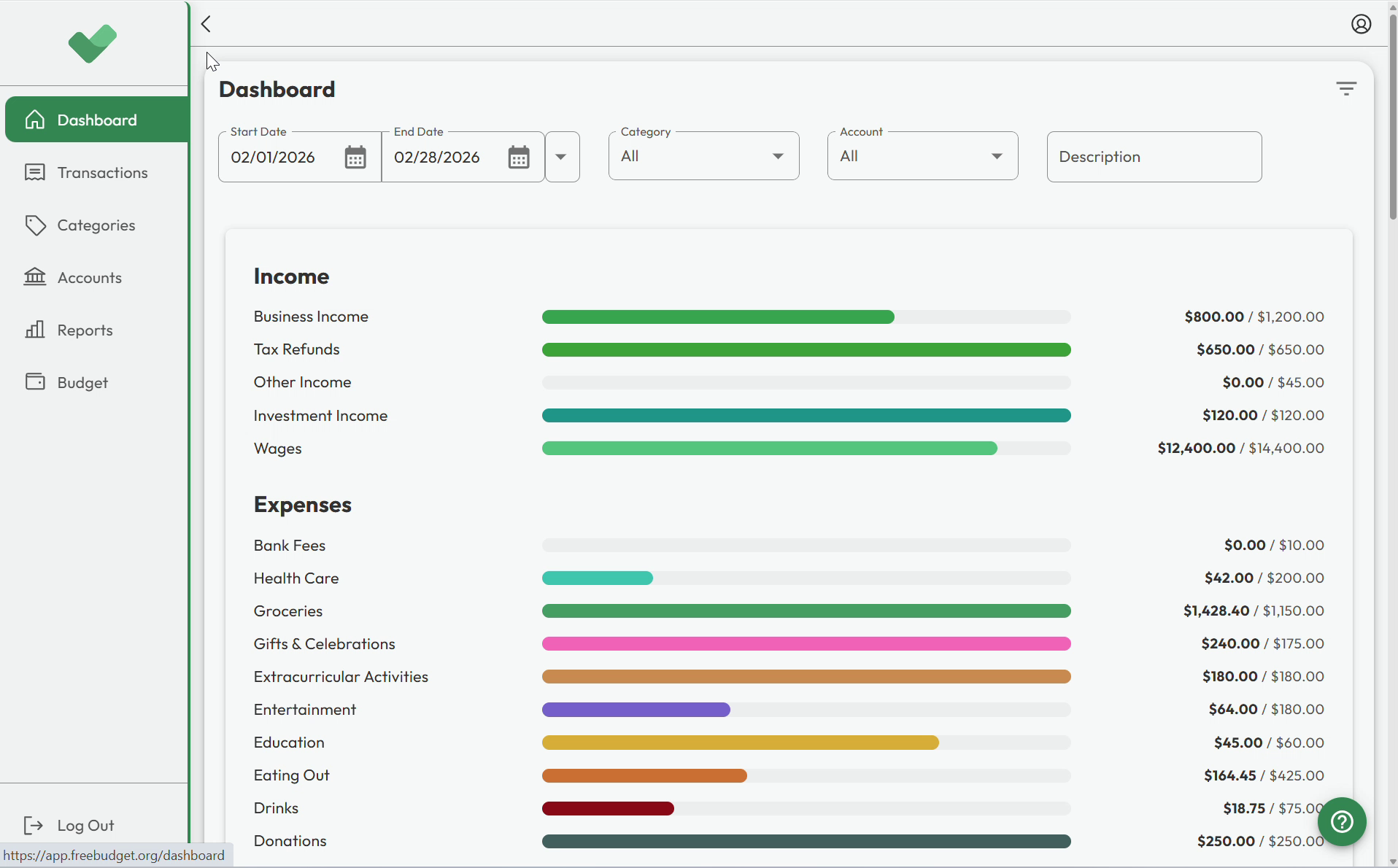 FreeBudget dashboard showing budget tracking, spending categories, and financial overview