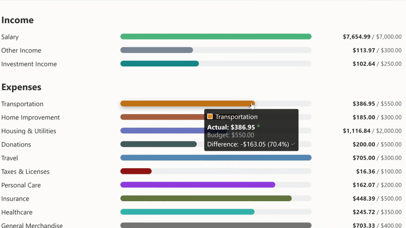Budget vs Actual Fillbars
