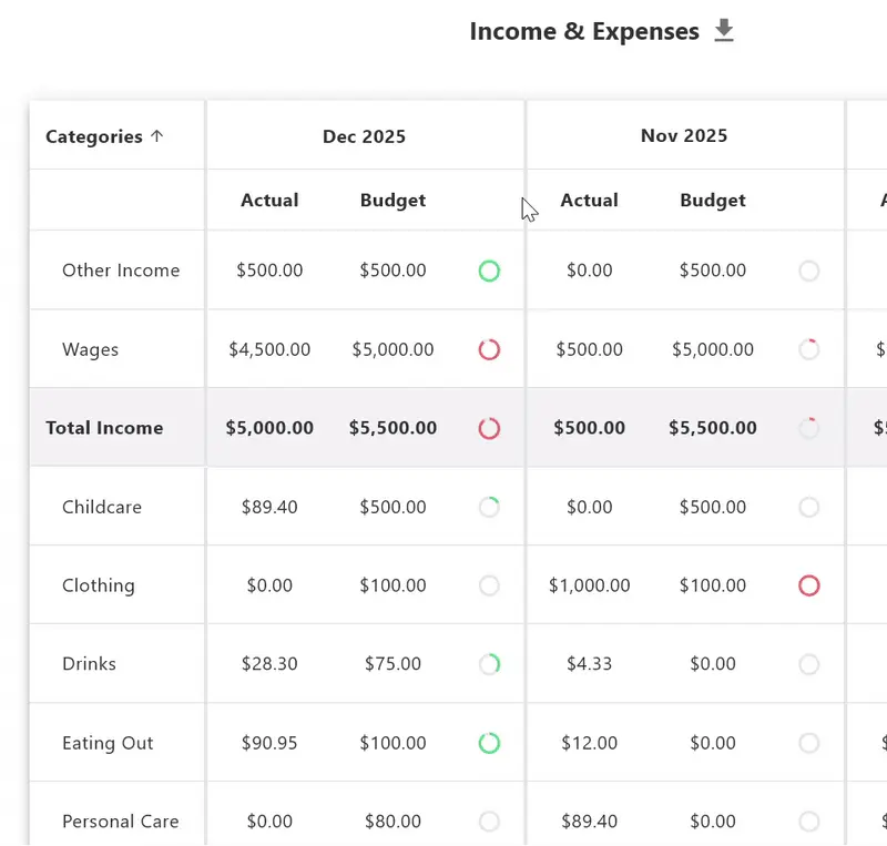 Income & Expense Breakdown
